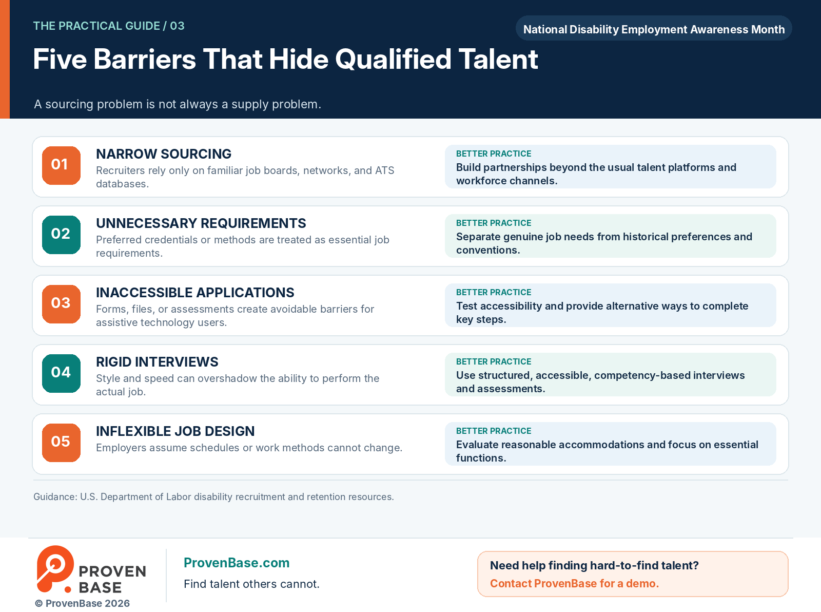 Five recurring recruitment barriers and the practices that reduce them