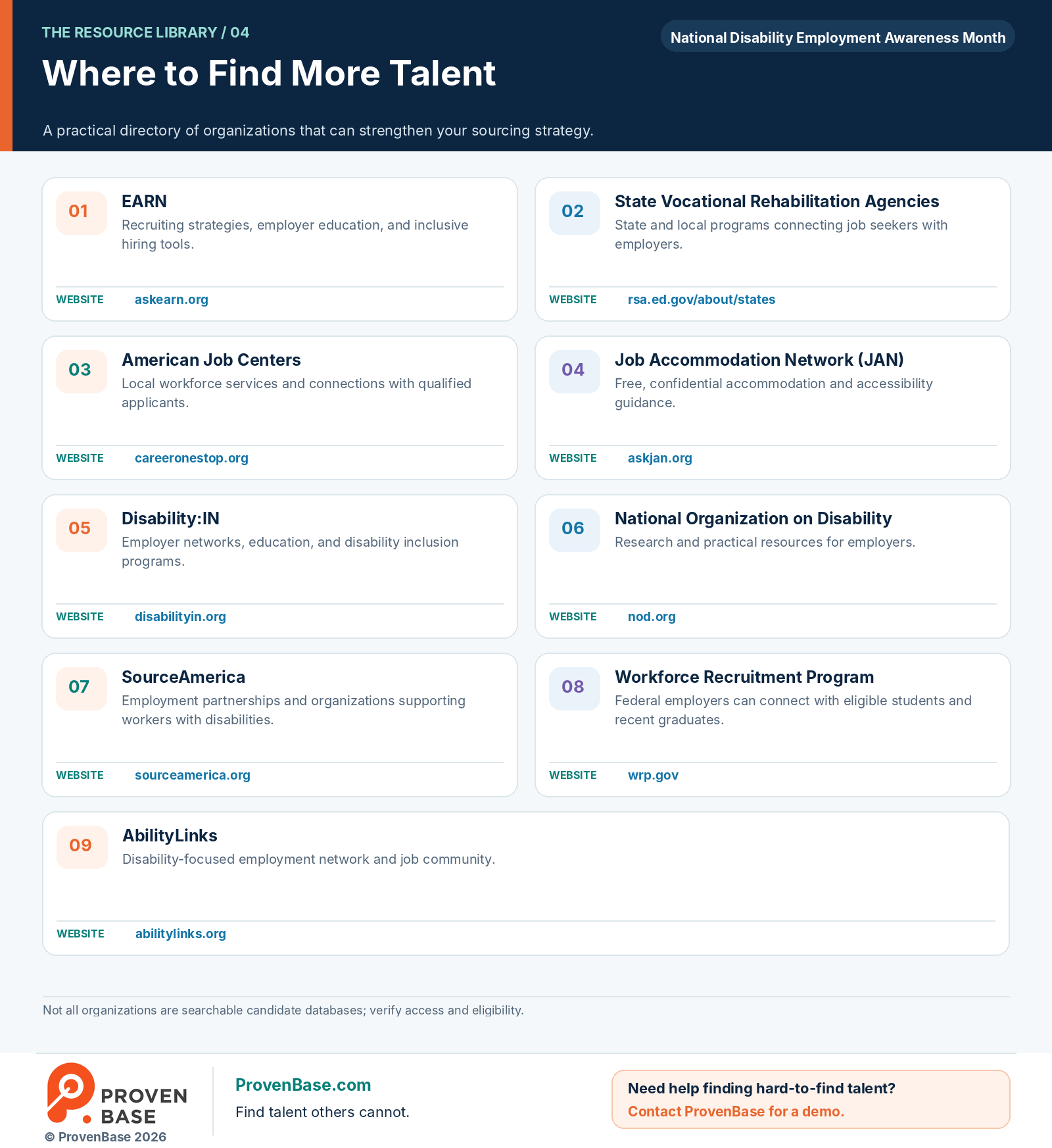 Directory of disability-inclusive recruiting and employment resources
